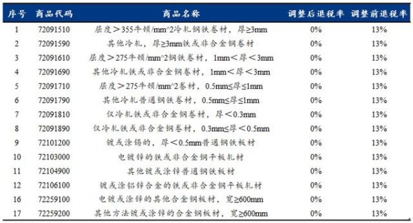 Mysteel：取消出口退税对冷轧镀锌的影响分析-1.jpg