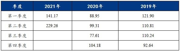 Mysteel：取消出口退税对冷轧镀锌的影响分析-2.jpg