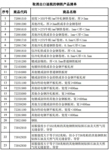 8月1日起我国提高铬铁、高纯生铁出口关税 并取消部分钢铁产品出口退税-2.jpg