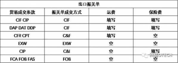 为什么单一窗口中成交方式只有7种，而INCOTERMS 2020里却有11种？-4.jpg