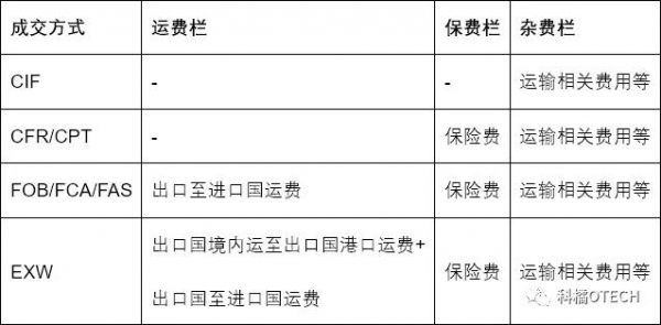 为什么单一窗口中成交方式只有7种，而INCOTERMS 2020里却有11种？-5.jpg