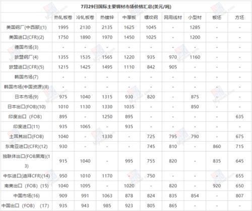 取消钢铁产品出口退税政策简评-2.jpg