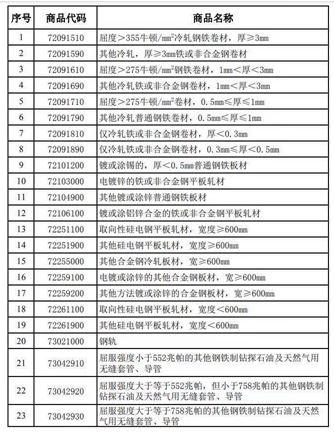 铁矿石逆市暴跌！取消部分钢材出口退税，滚烫的螺纹钢能否继续走强？-2.jpg