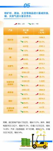 今年前11个月我国进出口同比增长22%w8.jpg