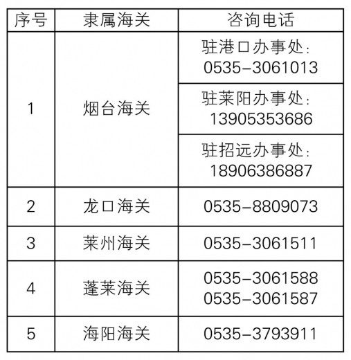 4月20日起,青岛海关原产地证书虚拟审签中心试运行w3.jpg