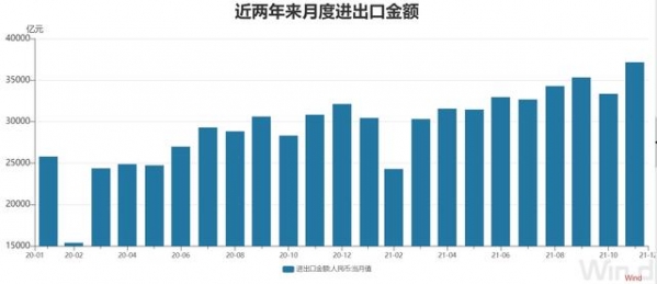 35.39万亿元！前11个月我国进出口总值超去年全年水平 汽车出口同比增长108.4%-1.jpg