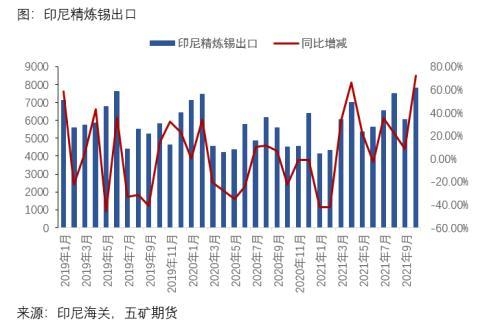 海外精炼锡进出口分析-1.jpg