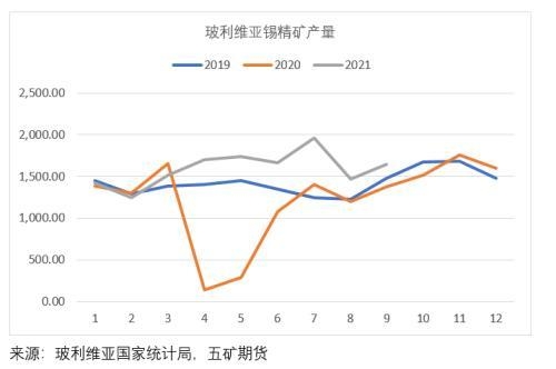 海外精炼锡进出口分析-4.jpg