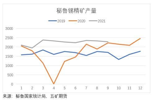 海外精炼锡进出口分析-5.jpg