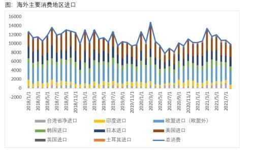 海外精炼锡进出口分析-10.jpg