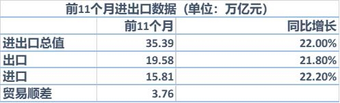 分析｜11月进出口同比增速再超预期，原因何在？-2.jpg