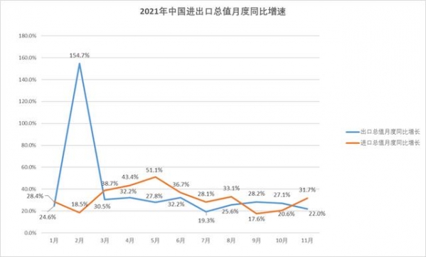 分析｜11月进出口同比增速再超预期，原因何在？-3.jpg