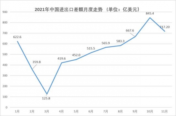 分析｜11月进出口同比增速再超预期，原因何在？-4.jpg