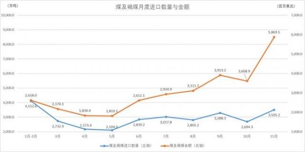 分析｜11月进出口同比增速再超预期，原因何在？-5.jpg