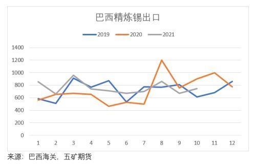 海外精炼锡进出口分析-6.jpg