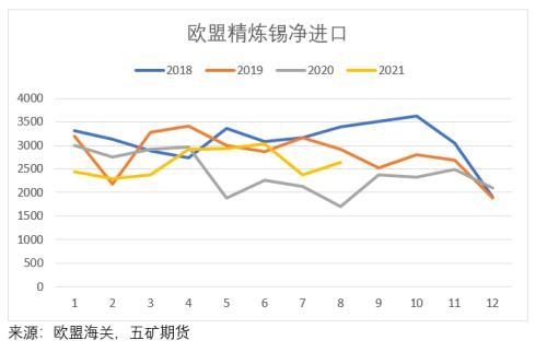 海外精炼锡进出口分析-7.jpg