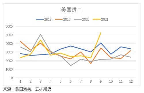 海外精炼锡进出口分析-8.jpg