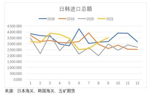 海外精炼锡进出口分析-9.jpg