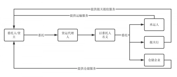 国际贸易中货运代理人的责任边界在哪里?w2.jpg