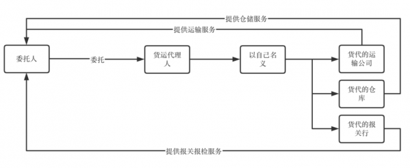 国际贸易中货运代理人的责任边界在哪里?w3.jpg