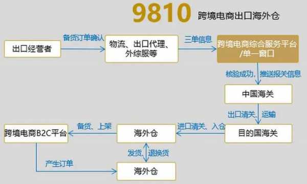 正定海关助力石家庄跨境电商高质量发展w3.jpg