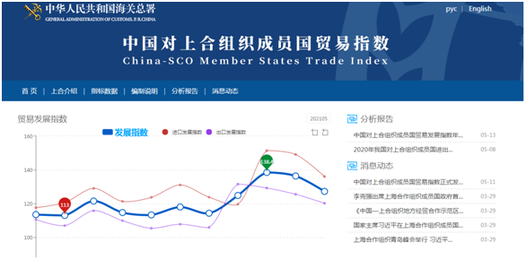 青岛海关2021年度深化“放管服”改革优化口岸营商环境十佳实践案例w2.jpg