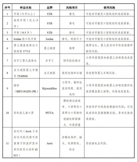 海关总署公布2021年跨境电商进口消费品质量安全风险监测情况w3.jpg