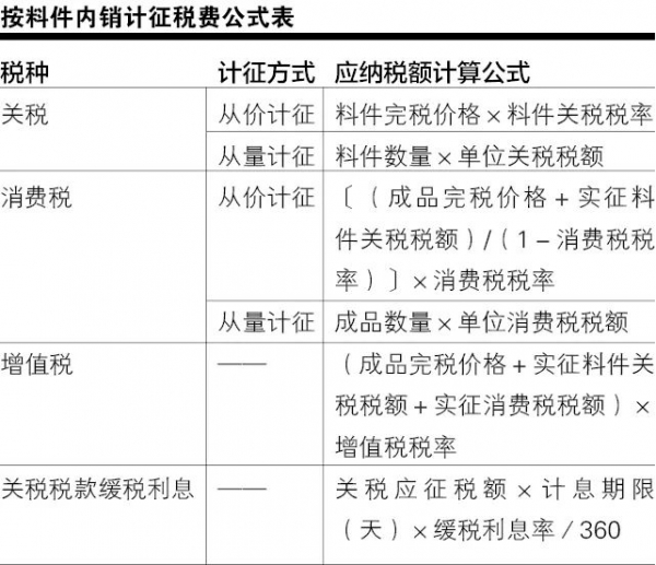 综合保税区内销选择性征收关税实操要点w3.jpg