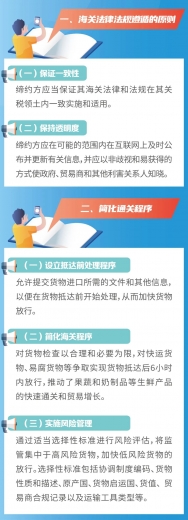 RCEP专栏|RCEP海关程序与贸易便利化条款解读(一)——《海关程序与贸易便利化》整体概况w3.jpg