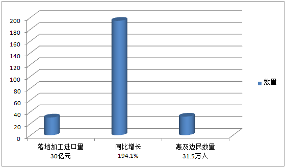 全国海关“百佳项目” |助力边民脱贫致富,拓宽互市发展新道路!w46.jpg