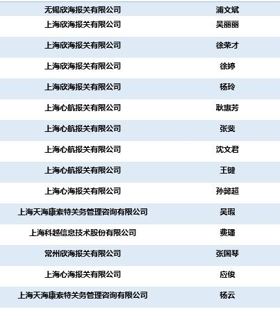 第六届全国优秀报关员风采展示①——应俊、孙懿超、浦文斌-2.jpg