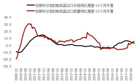 李迅雷：做好加工贸易中国同样可以崛起-9.jpg