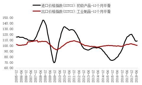 李迅雷：做好加工贸易中国同样可以崛起-10.jpg