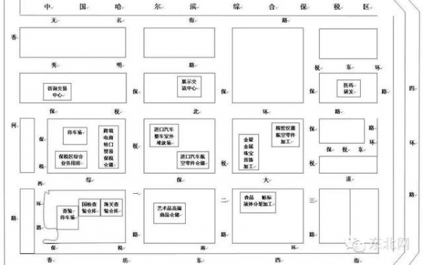 哈尔滨综合保税区年底投入使用 | 什么是“保税区”？看看能给你带来啥实惠-5.jpg