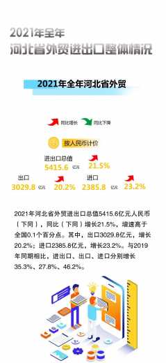 石家庄海关召开2021年河北省外贸进出口情况新闻发布会w4.jpg