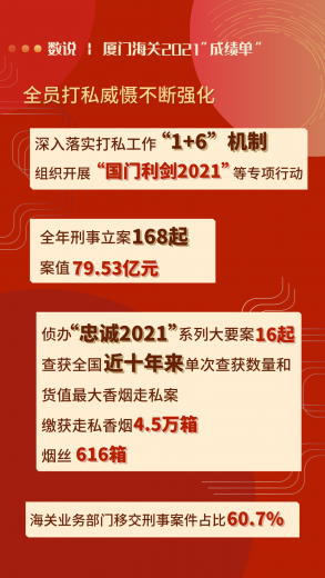 数说 | 厦门海关2021“成绩单”w10.jpg