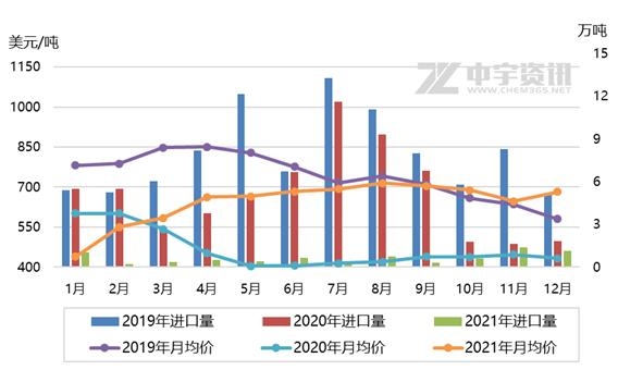 「PTA」12月进出口简析-2.jpg