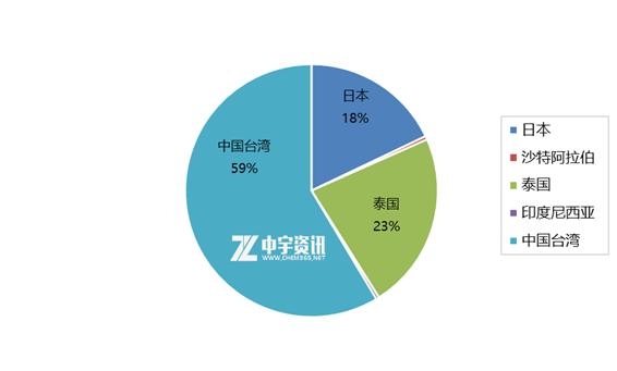 「PTA」12月进出口简析-3.jpg