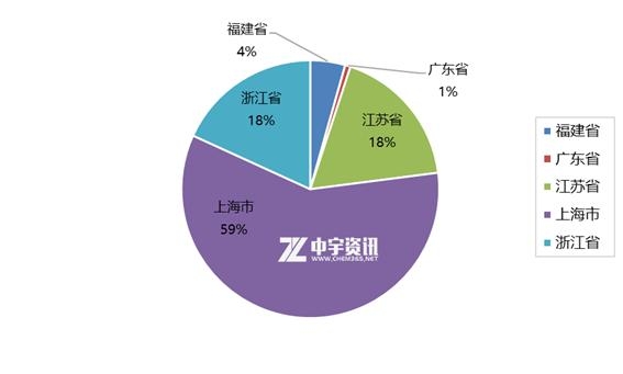 「PTA」12月进出口简析-4.jpg