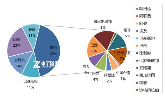 「PTA」12月进出口简析-6.jpg