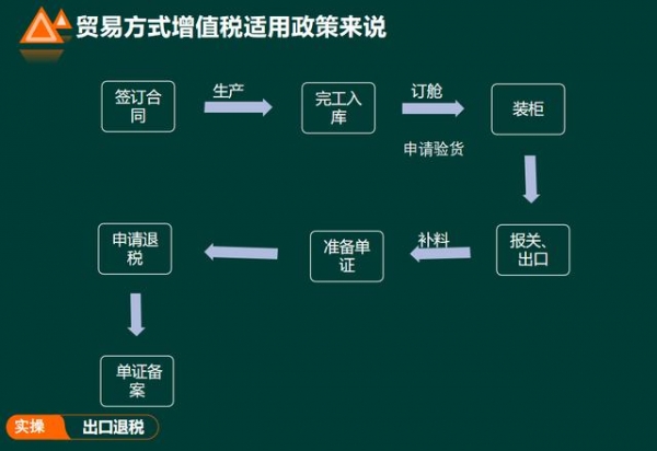 外贸企业出口退税流程及账务处理，操作详细，值得一看-6.jpg