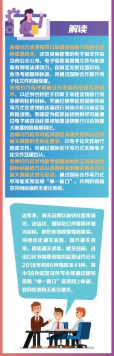 RCEP专栏|RCEP海关程序与贸易便利化条款解读(三)——《海关程序与贸易便利化》主要措施解读w3.jpg