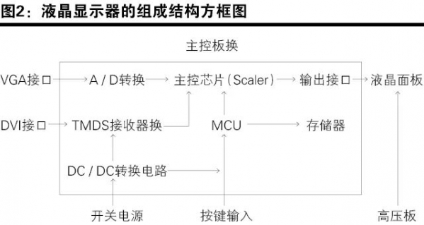 这些液晶商品如何准确归类w3.jpg