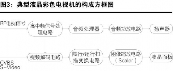 这些液晶商品如何准确归类w4.jpg