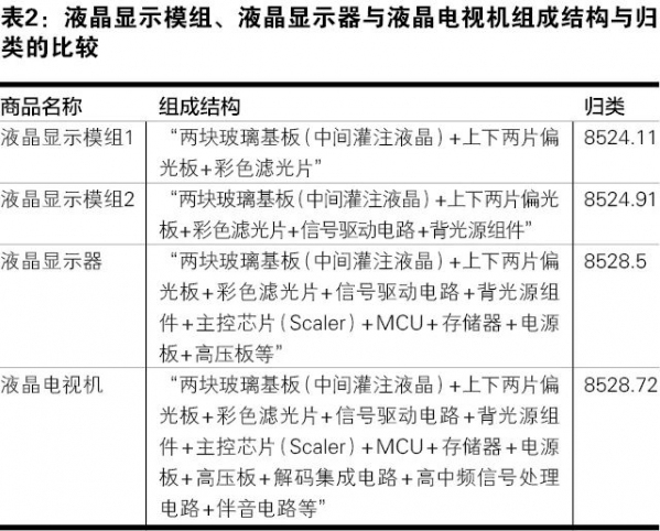 这些液晶商品如何准确归类w6.jpg