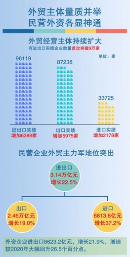 浙江进出口规模首破4万亿元，跻身全国前三-5.jpg