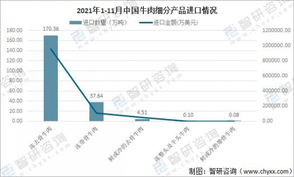 2021年中国牛肉市场供需现状、进出口贸易及价格走势分析「图」-7.jpg