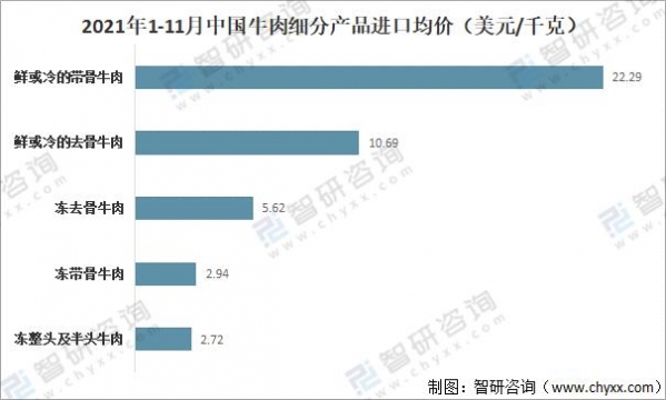 2021年中国牛肉市场供需现状、进出口贸易及价格走势分析「图」-8.jpg