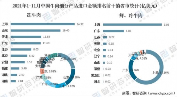 2021年中国牛肉市场供需现状、进出口贸易及价格走势分析「图」-9.jpg