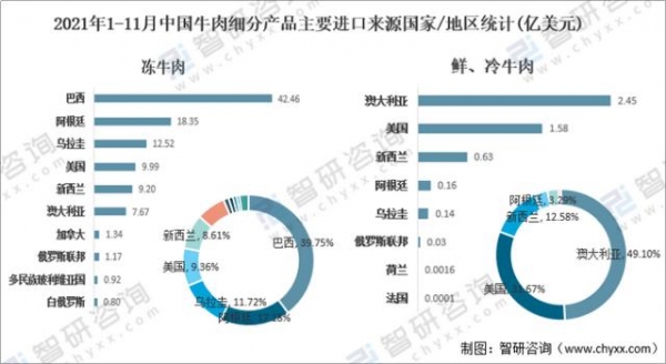 2021年中国牛肉市场供需现状、进出口贸易及价格走势分析「图」-10.jpg